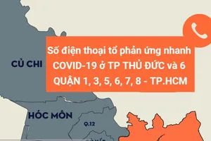Số điện thoại tổ phản ứng nhanh COVID-19 TP Thủ Đức và các quận 1, 3, 5, 6, 7, 8