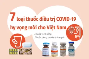 7 loại thuốc uống và tiêm điều trị COVID-19, hy vọng mới cho Việt Nam