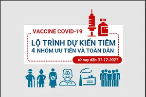 TP.HCM: Lộ trình dự kiến tiêm vaccine cho toàn dân từ nay đến 31-12