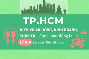 Điều kiện để các dịch vụ ăn uống, shipper... được hoạt động trở lại
