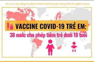 38 nước cho phép tiêm vaccine COVID-19 cho trẻ dưới 18 tuổi
