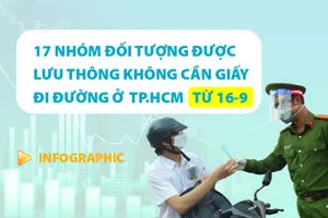 Chi tiết 17 nhóm đối tượng được lưu thông không cần giấy đi đường ở TP.HCM
