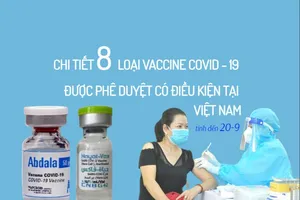 8 vaccine COVID-19 được Việt Nam duyệt: Sẽ mua 10 triệu liều Abdala của Cuba