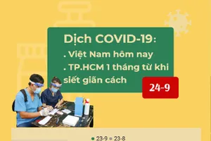 Dịch COVID-19 từ 23-8 đến 23-9: Điểm sáng từ Bắc Giang, TP.HCM