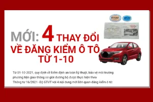Mới: 4 thay đổi về đăng kiểm ô tô từ ngày 1-10