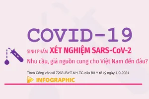 Sinh phẩm xét nghiệm SARS-CoV-2: Nhu cầu, nguồn cung cho Việt Nam đến đâu?