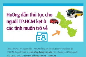 Hướng dẫn thủ tục cho người đang kẹt ở các tỉnh muốn trở về TP.HCM