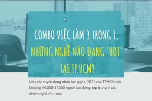 Combo việc làm 3 trong 1, những nghề nào đang ‘hot’ tại TP.HCM?