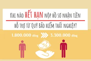 Khi nào hết hạn nộp hồ sơ nhận tiền hỗ trợ từ quỹ Bảo hiểm thất nghiệp?