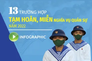 13 trường hợp tạm hoãn, miễn nghĩa vụ quân sự năm 2022