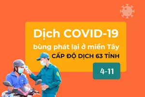 Dịch COVID-19 bùng phát ở miền Tây, cập nhật cấp độ dịch 63 tỉnh thành đến 4-11