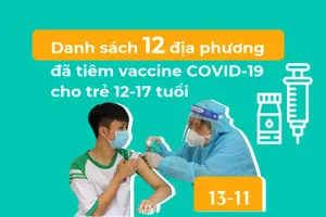 Danh sách 12 địa phương đã tiêm vaccine COVID-19 cho trẻ 12-17 tuổi