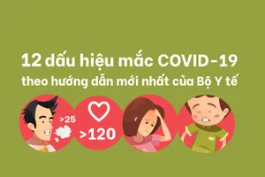 12 dấu hiệu mắc COVID-19 theo hướng dẫn mới nhất của Bộ Y tế