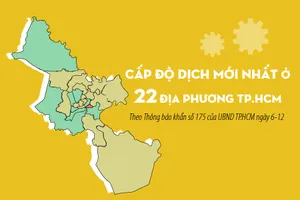 Cấp độ dịch mới nhất ở 22 địa phương TP.HCM theo văn bản khẩn của UBND