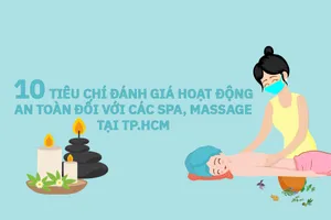 TP.HCM: 10 quy định đánh giá hoạt động an toàn đối với các spa, massage