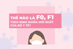 Thế nào là F0, F1 theo định nghĩa mới nhất của Bộ Y tế?