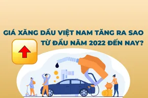 7 mốc tăng giá xăng dầu Việt Nam từ đầu năm 2022 đến nay