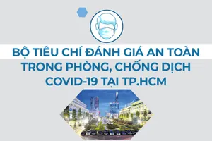 Infographic Bộ tiêu chí mới đánh giá an toàn phòng, chống dịch COVID-19 tại TP.HCM