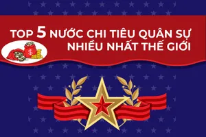 5 nước chi tiêu quân sự nhiều nhất thế giới 
