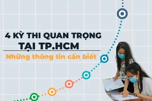 Thông tin 4 kỳ thi quan trọng năm 2022 tại TP.HCM