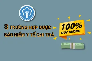 8 trường hợp được bảo hiểm y tế chi trả 100% mức hưởng