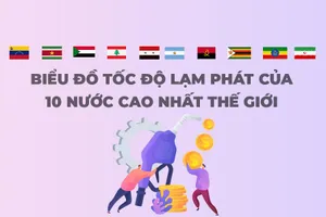 Biểu đồ 10 nước có mức lạm phát cao nhất thế giới