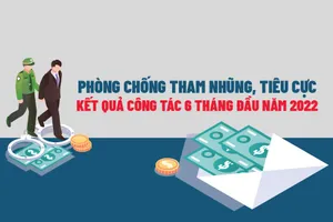 5 đại án được yêu cầu xử lý dứt điểm trong năm 2022