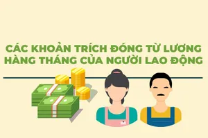 Infographic: Các khoản trích đóng từ lương hàng tháng của người lao động