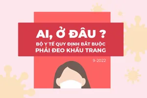 Bộ Y tế quy định ai, ở đâu bắt buộc phải đeo khẩu trang?