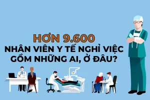 Hơn 9.600 nhân viên y tế nghỉ việc gồm những ai, ở đâu? 