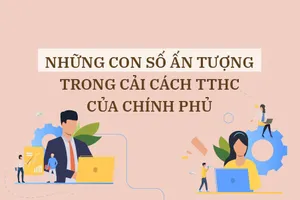 Những con số ấn tượng trong cải cách thủ tục hành chính của Chính phủ
