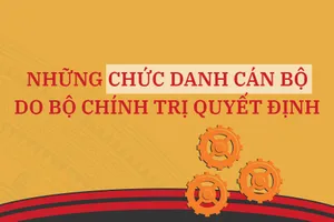 Những chức danh cán bộ nào do Bộ Chính trị quyết định?
