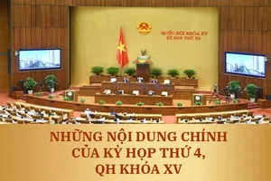 Những nội dung chính của Kỳ họp thứ 4, Quốc hội khóa XV