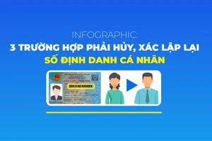 Infographic: 3 trường hợp phải hủy, xác lập lại số định danh cá nhân