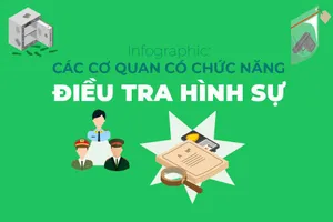 Infographic: Các cơ quan có chức năng điều tra hình sự 