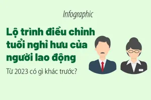 Lộ trình điều chỉnh tuổi nghỉ hưu của người lao động từ 2023 có gì khác trước?