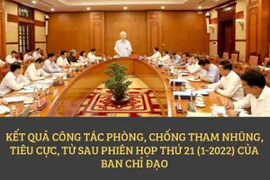 67 cán bộ diện Bộ Chính trị, Ban Bí thư quản lý đã bị kỷ luật