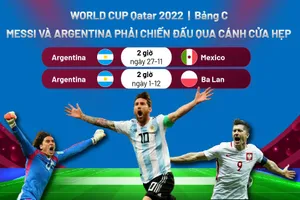 Messi và Argentina phải chiến đấu qua cánh cửa hẹp