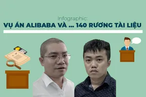 Infographic: Vụ án Alibaba và… 140 rương tài liệu