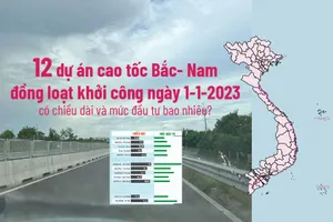 12 dự án thành phần cao tốc Bắc- Nam giai đoạn 2 vừa khởi công có chiều dài và mức đầu tư bao nhiêu?