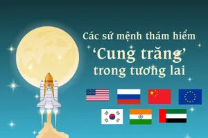 Các sứ mệnh thám hiểm 'Cung trăng' trong tương lai