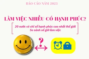 Làm việc nhiều có hạnh phúc không? 