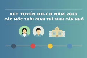 Các mốc thời gian thí sinh cần nhớ khi xét tuyển ĐH-CĐ năm 2023