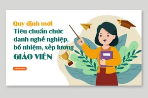 6 điểm mới về tiêu chuẩn chức danh nghề nghiệp, bổ nhiệm, xếp lương giáo viên từ tháng 5-2023