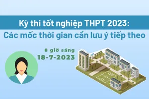 Kỳ thi tốt nghiệp THPT 2023: Các mốc thời gian cần lưu ý tiếp theo