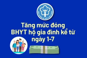 Tăng mức đóng BHYT hộ gia đình kể từ ngày 1-7