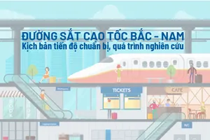 Quá trình nghiên cứu đường sắt cao tốc Bắc - Nam