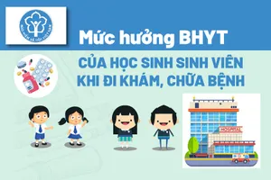 Mức hưởng BHYT của học sinh, sinh viên khi đi khám, chữa bệnh