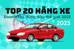 Top 20 hãng ô tô doanh thu đứng đầu thế giới 2023 có 7 thương hiệu ô tô Trung Quốc