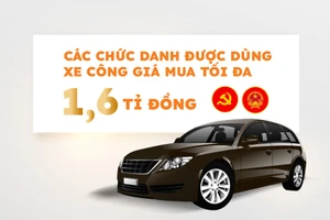 6 nhóm chức danh được dùng xe công giá mua tối đa 1 tỉ 600 triệu đồng 